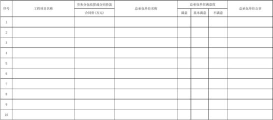 建筑工程勞務(wù)分包合同履約情況一覽表及要點分析
